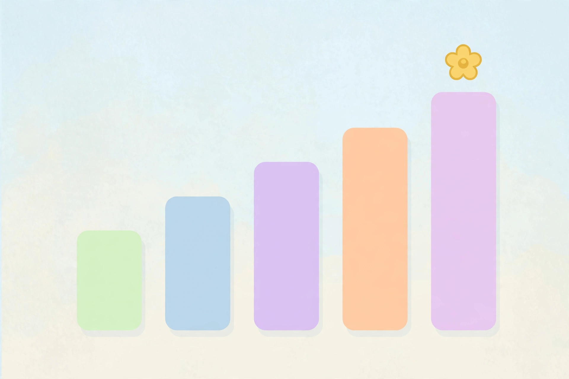 Scoring breakdown for Blossom puzzle word lengths and bonuses